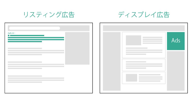 WEB広告の種類（リスティング広告・ディスプレイ広告）