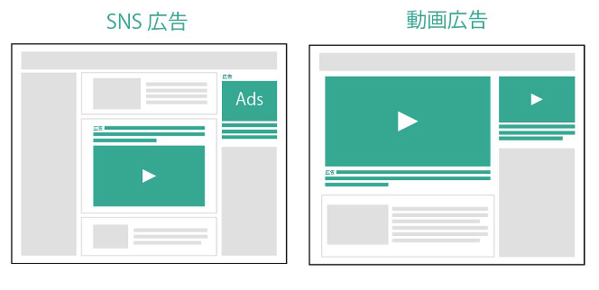 WEB広告の種類（SNS広告・動画広告）